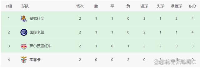 这个开机时间，比原计划的2022年第二季度晚了数月。