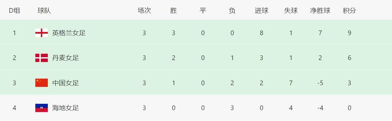 贝克汉姆带孩子逛乐园 粉裙“小七”受宠似公主 2013-08-08 近日，贝克汉姆带着他的两个儿子罗密欧和克鲁兹，还有他的宝贝女儿“小七”，来到加州的乐高乐园游玩，小贝一直抱着可爱的女儿，“小七”俨然一个受宠爱的小公主形象。