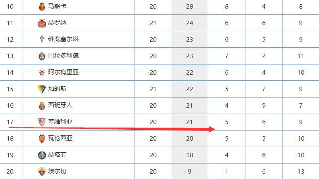 票房版图中，广东省以 11.24 亿元票房收入稳居全国榜首，持续领跑市场；